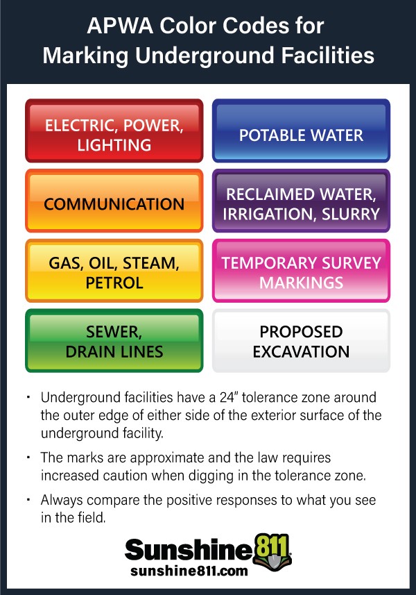 Sunshine 811 Pipe Colors Identification Chart